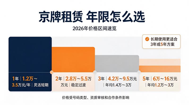 新能源车牌租赁流程